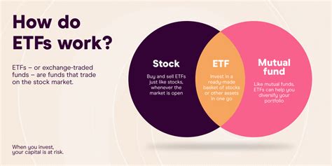 what are etfs in investing.